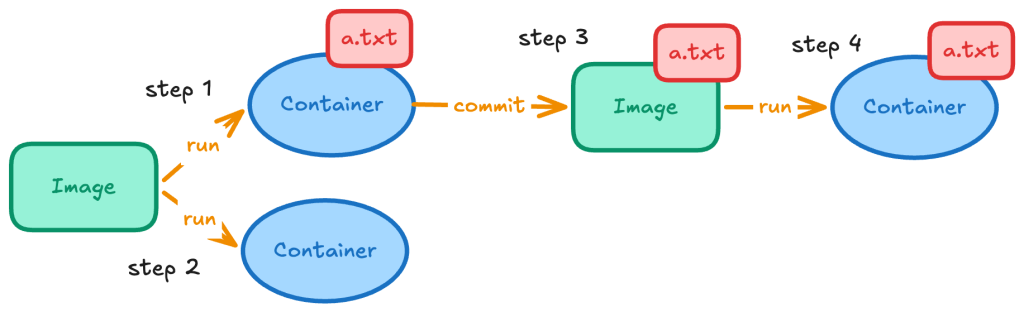 https://ithelp.ithome.com.tw/upload/images/20260920/20179793tTWHxAw57s.png