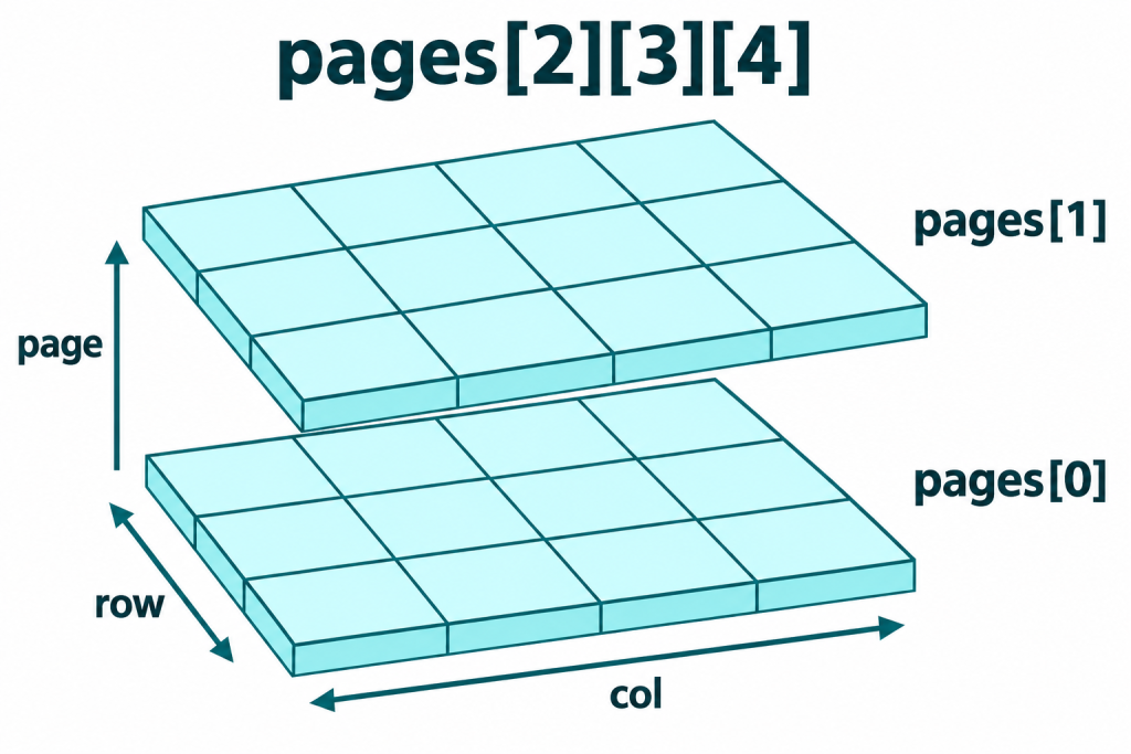 https://ithelp.ithome.com.tw/upload/images/20260920/20183409nN2KzKf1lU.png
