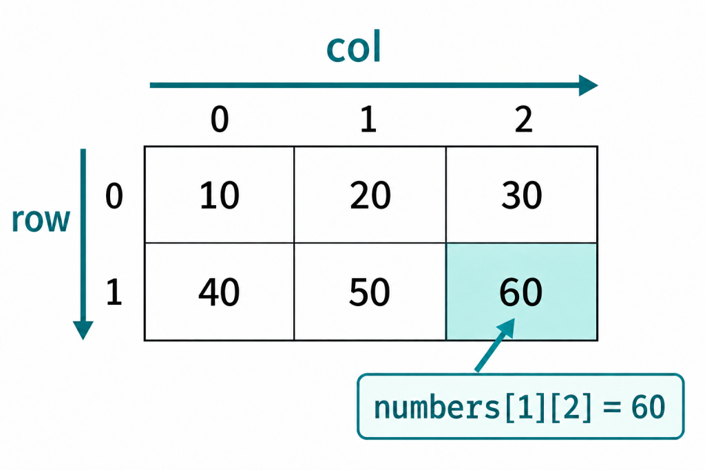 https://ithelp.ithome.com.tw/upload/images/20260920/20183409qilby8yNcB.png