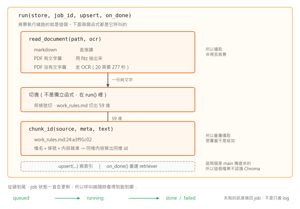https://ithelp.ithome.com.tw/upload/images/20260920/20183569WD6DR4K1r8.png