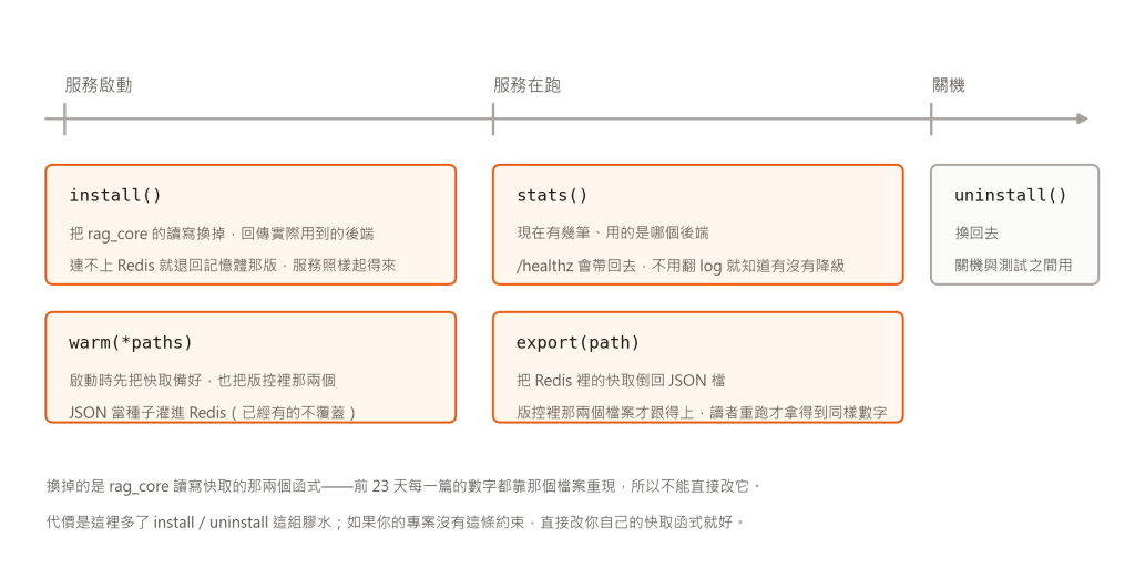 https://ithelp.ithome.com.tw/upload/images/20260920/20183569j3nJZ4HQ6Y.png