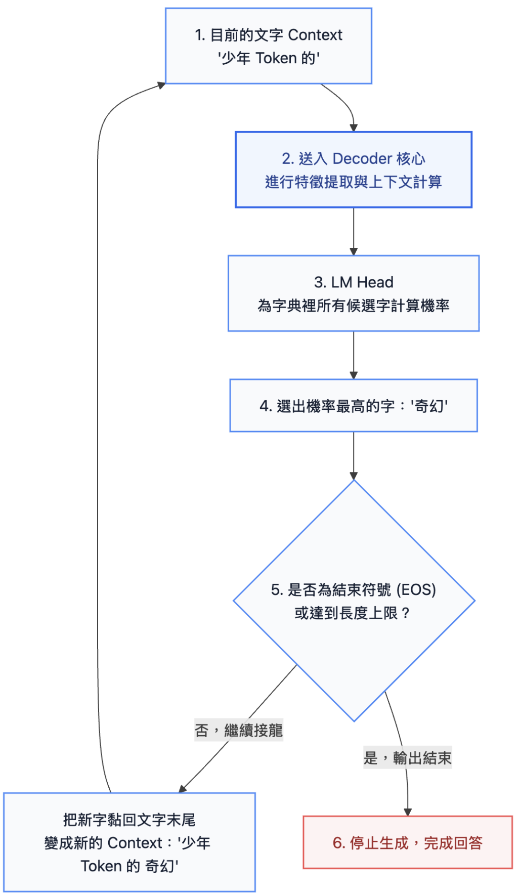 https://ithelp.ithome.com.tw/upload/images/20260920/201836070Vf3o2ZSjP.png