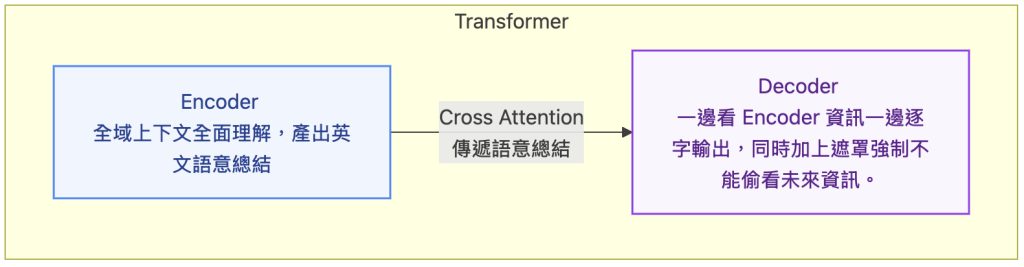 https://ithelp.ithome.com.tw/upload/images/20260920/201836075T3bPG0GW8.png