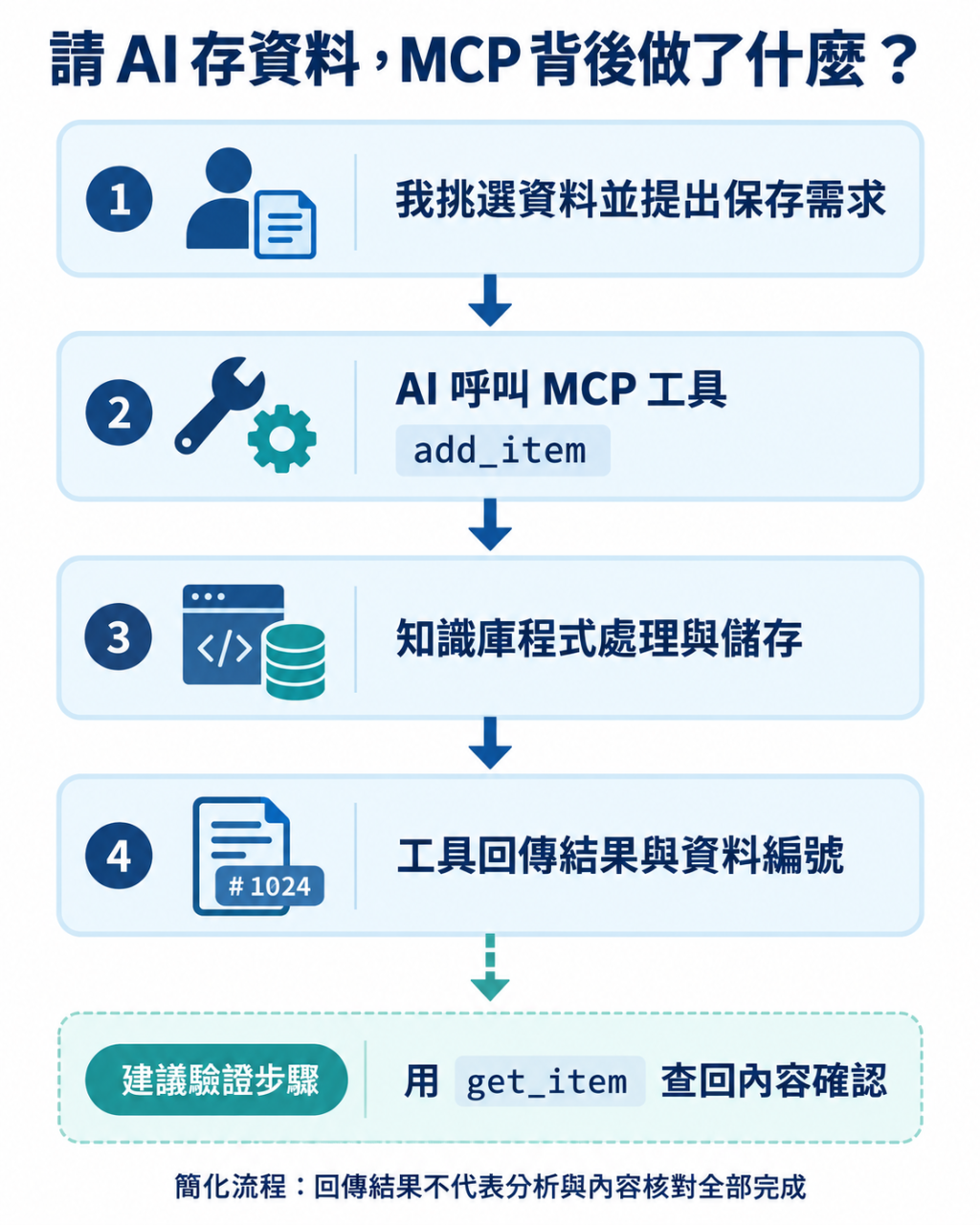 https://ithelp.ithome.com.tw/upload/images/20260920/20183856aw5pV4qOG7.png
