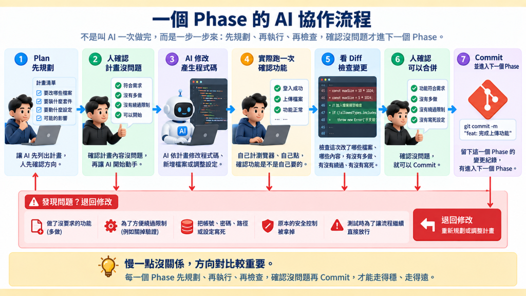 看 Diff，不是重讀整個專案
