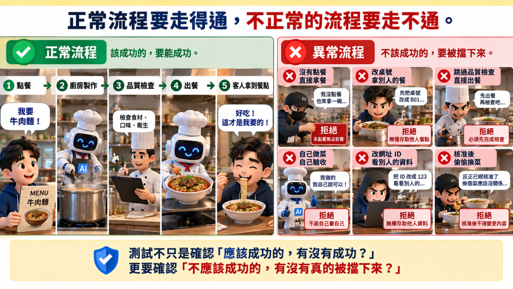 我還是會自己做一次