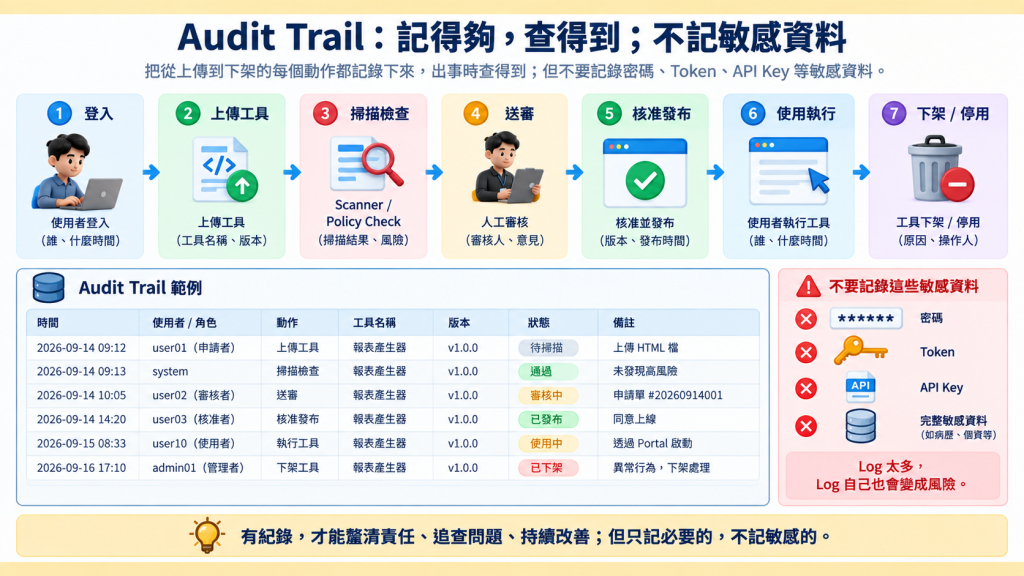Log 不能只有「Approved」