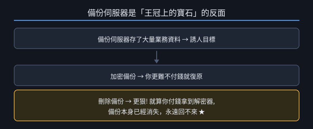 https://ithelp.ithome.com.tw/upload/images/20260920/201840775zZQirnBPf.png