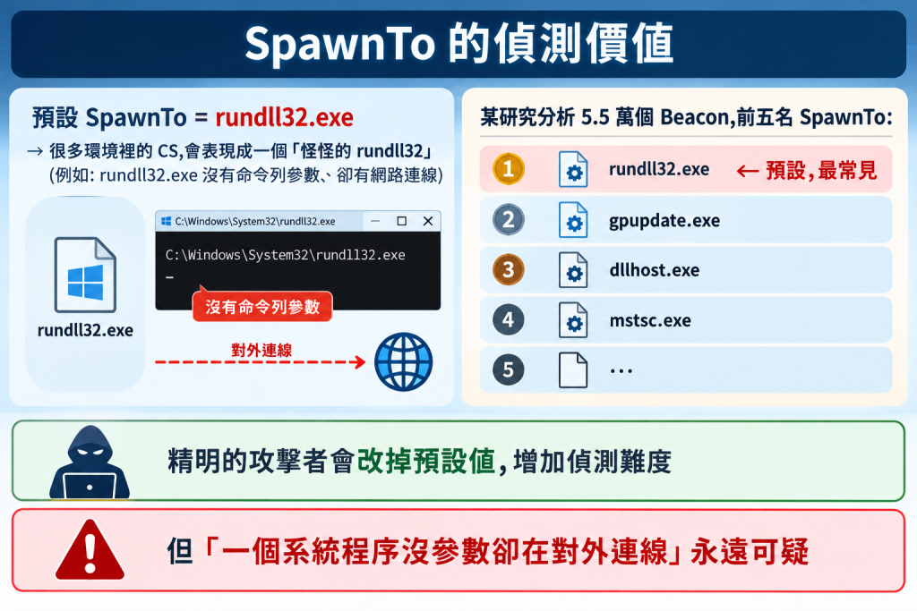 https://ithelp.ithome.com.tw/upload/images/20260920/20184077XCTwal7SDF.png