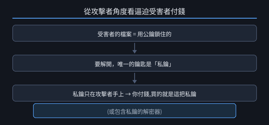 https://ithelp.ithome.com.tw/upload/images/20260920/20184077dvbkqlAs4O.png
