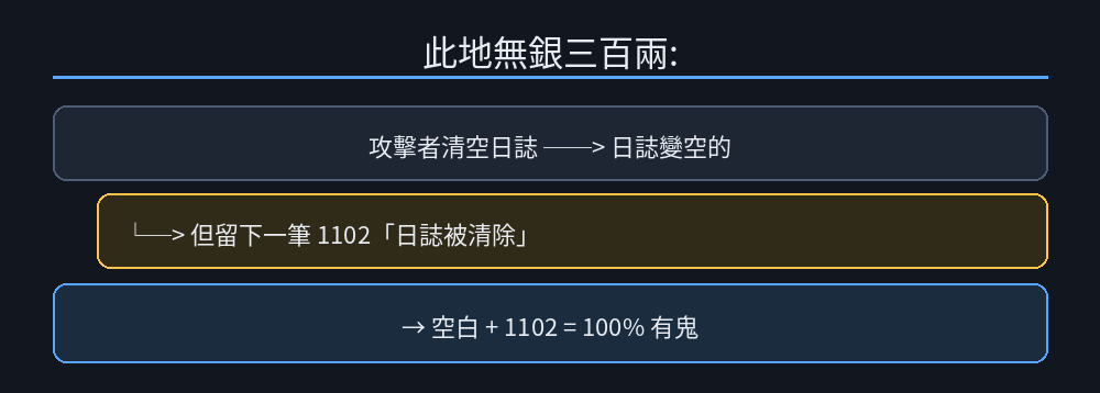 https://ithelp.ithome.com.tw/upload/images/20260920/20184077ex6xdwmtO5.png