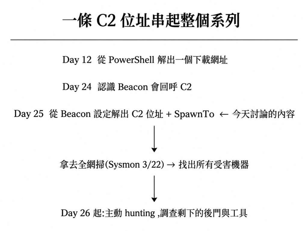 https://ithelp.ithome.com.tw/upload/images/20260920/20184077iA6HlEvsrQ.png