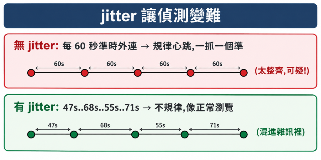https://ithelp.ithome.com.tw/upload/images/20260920/20184077ljEuEDkHKm.png