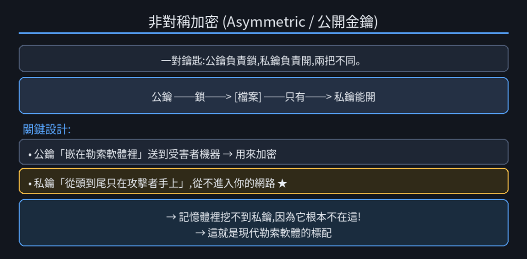 https://ithelp.ithome.com.tw/upload/images/20260920/20184077tvY6Bw1vj8.png