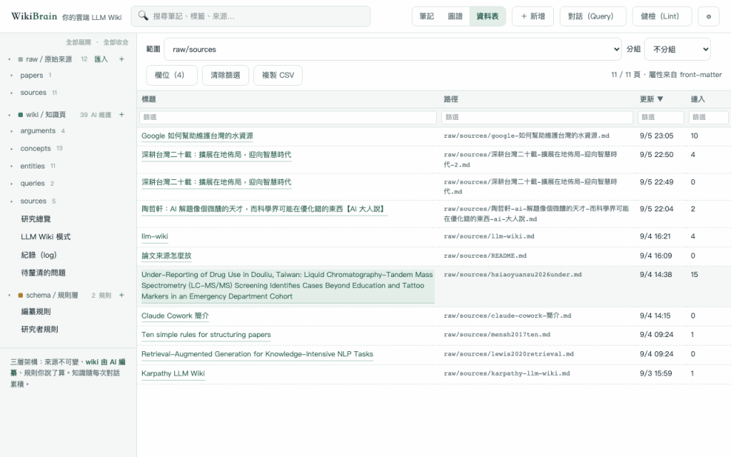 資料表檢視:把 front matter 的欄位變成表格的欄,可以篩選與排序