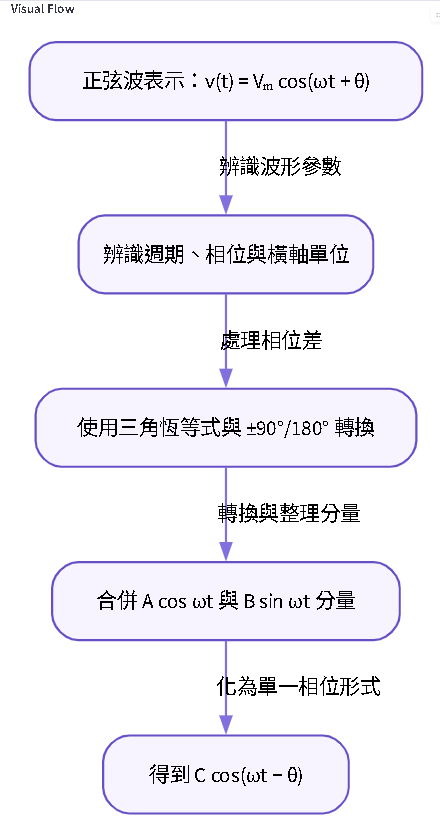 https://ithelp.ithome.com.tw/upload/images/20260920/201841588DSl3vlgRG.png