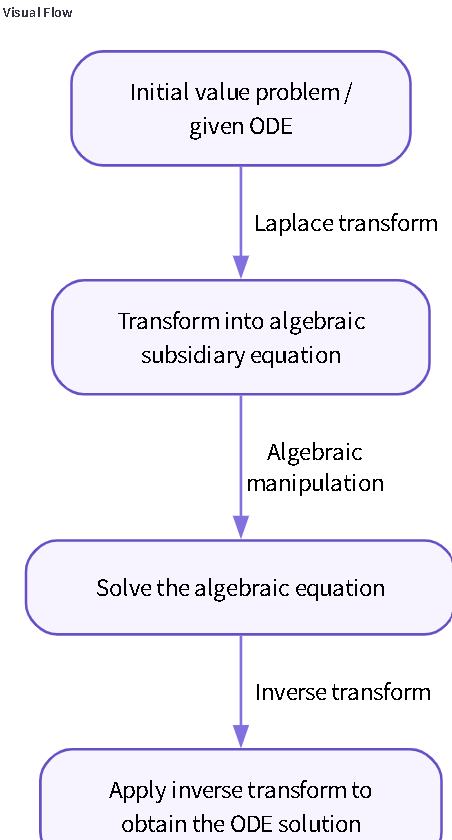 https://ithelp.ithome.com.tw/upload/images/20260920/20184158d5eyEakb7Q.png