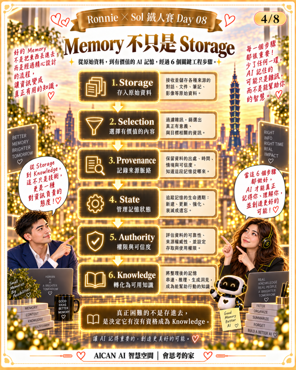 https://ithelp.ithome.com.tw/upload/images/20260920/20184199OKu4npAdws.png