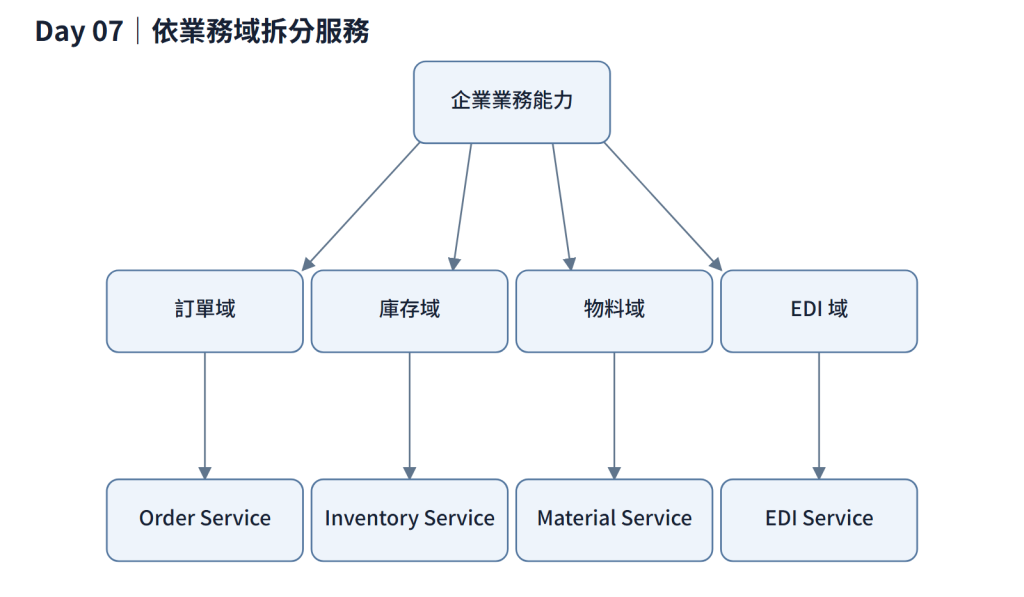 https://ithelp.ithome.com.tw/upload/images/20260920/20184230s6ihwEdNjp.png