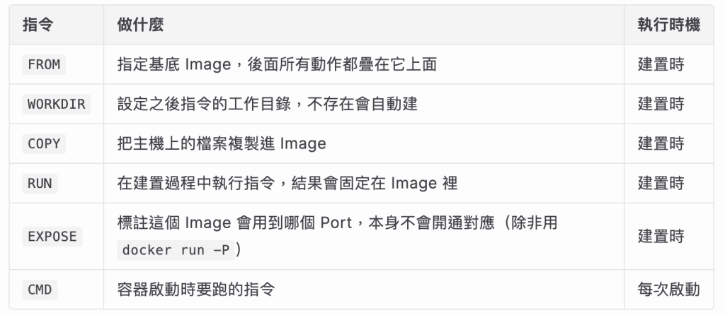 https://ithelp.ithome.com.tw/upload/images/20260920/20184323msiSrX2HLs.png