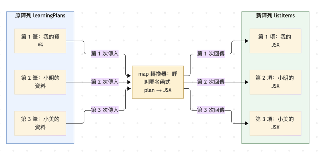 https://ithelp.ithome.com.tw/upload/images/20260920/20184332R6W8UW4nCH.png