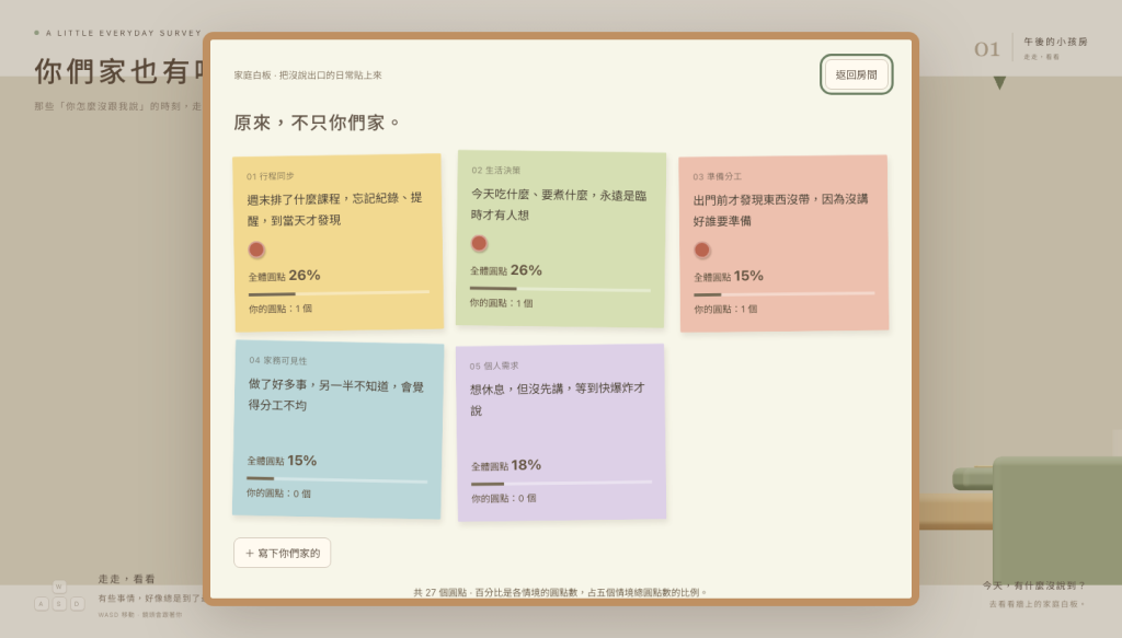 投票結果