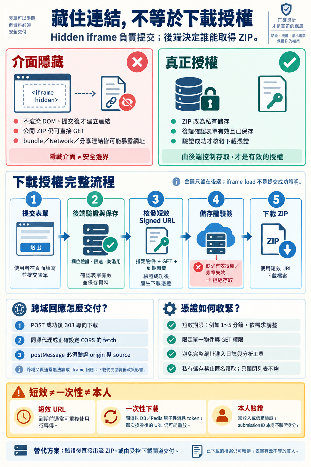 https://ithelp.ithome.com.tw/upload/images/20260921/200709692V7P5m3Vwk.png