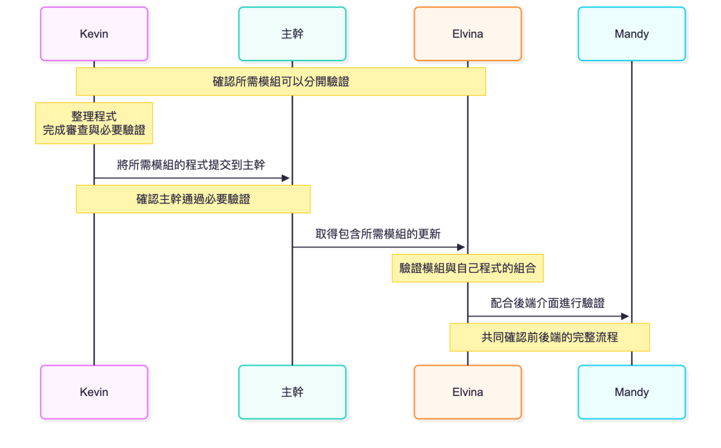 https://ithelp.ithome.com.tw/upload/images/20260921/20102562GhDxFOjHiE.png