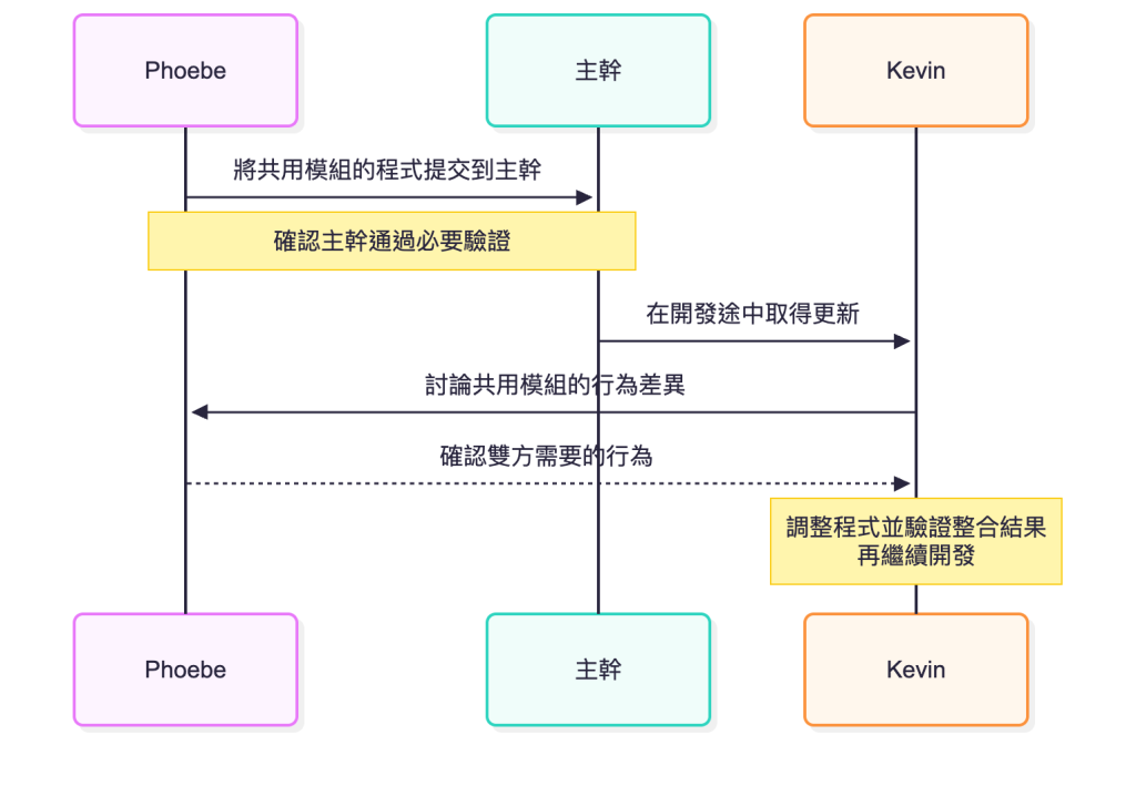 https://ithelp.ithome.com.tw/upload/images/20260921/20102562X1fsw3S8Rm.png