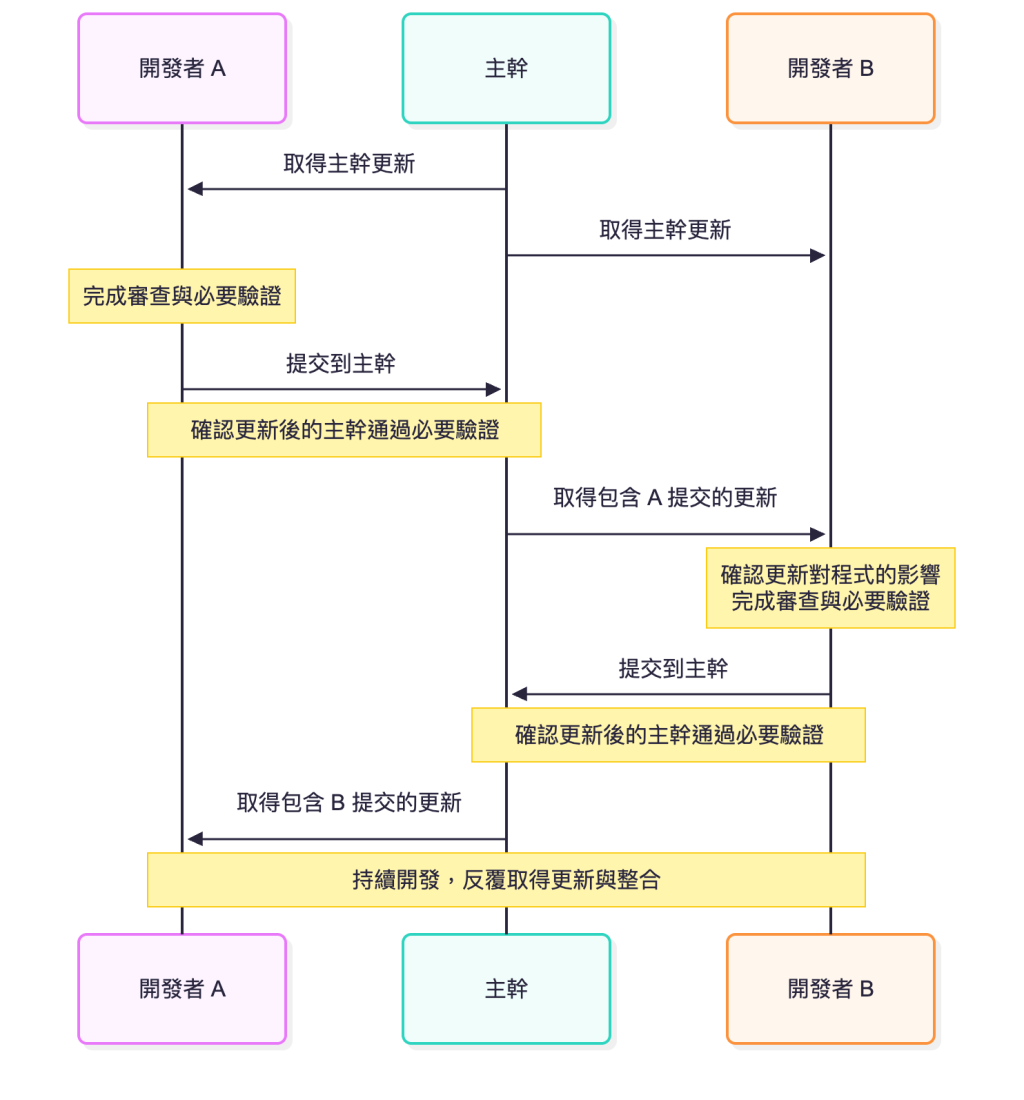 https://ithelp.ithome.com.tw/upload/images/20260921/20102562qfIxr5Qu3T.png