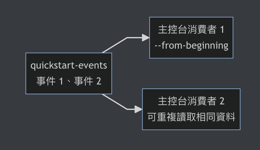 https://ithelp.ithome.com.tw/upload/images/20260921/20107197ClQ10eQF2E.png