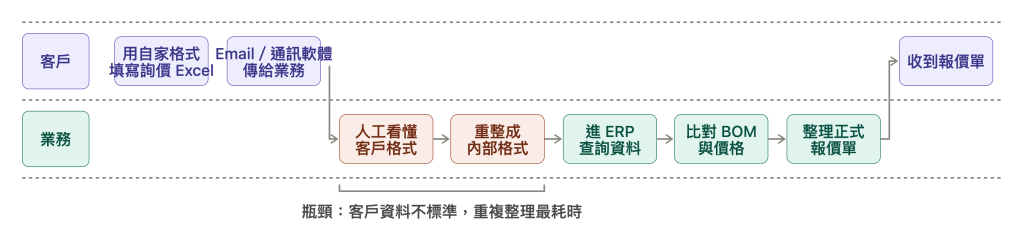 https://ithelp.ithome.com.tw/upload/images/20260921/20108979G05cr4c0BG.png