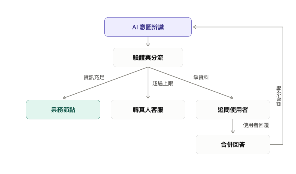 https://ithelp.ithome.com.tw/upload/images/20260921/20111896ZybyFVFe56.png