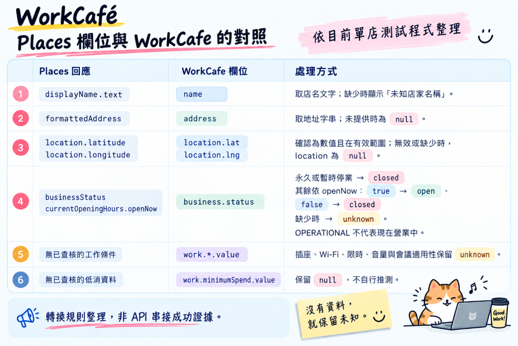 https://ithelp.ithome.com.tw/upload/images/20260921/201212961emavv6jFN.png