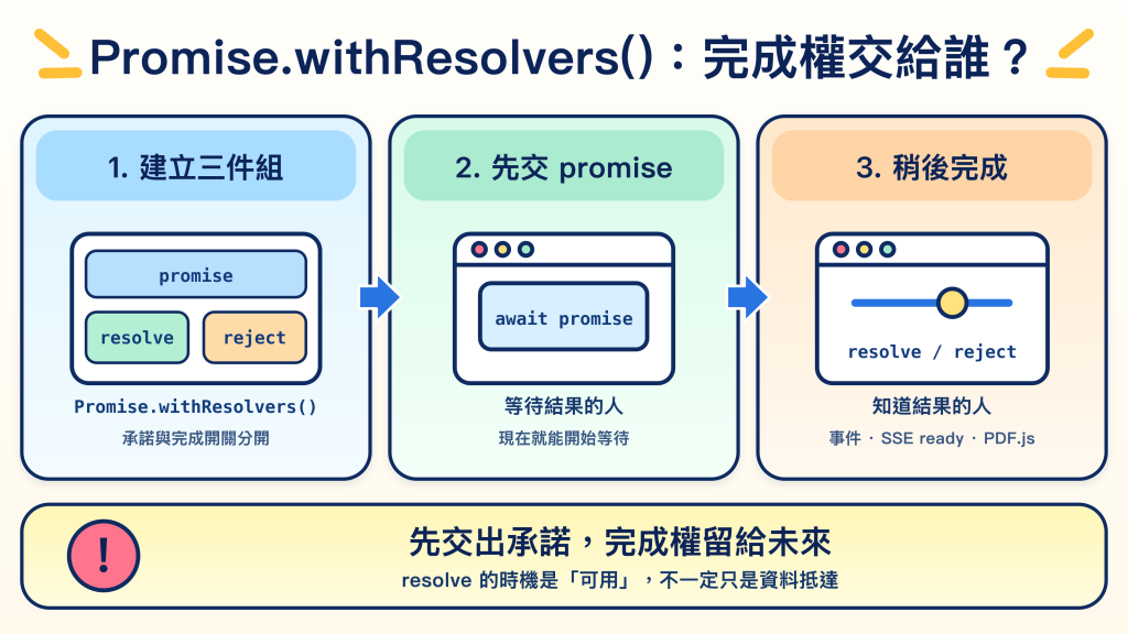 https://ithelp.ithome.com.tw/upload/images/20260921/20145251A4Kq30Kkej.png