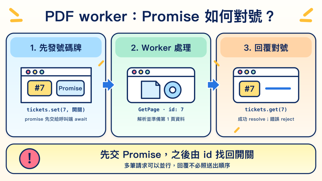 https://ithelp.ithome.com.tw/upload/images/20260921/20145251cxY9y2HDcl.png