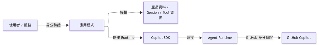 https://ithelp.ithome.com.tw/upload/images/20260921/20150150jcLoJZaeTg.png