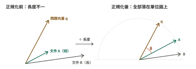 https://ithelp.ithome.com.tw/upload/images/20260921/20152236ng0s6u8N02.png