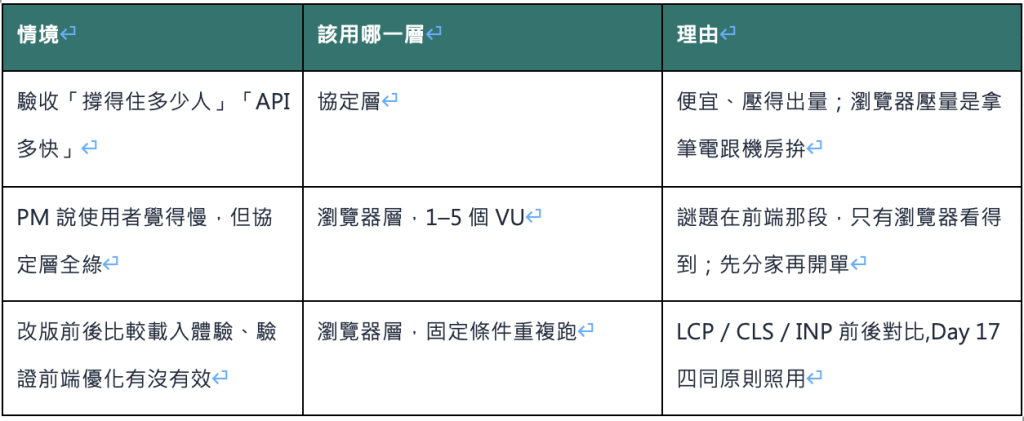 https://ithelp.ithome.com.tw/upload/images/20260921/201618095dnI6xa4b4.png