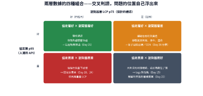 https://ithelp.ithome.com.tw/upload/images/20260921/20161809aeFzDMhOEx.png