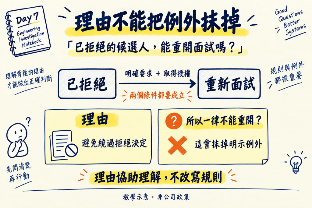 理由不能把例外抹掉：明確要求與取得授權都成立，才允許重開面試