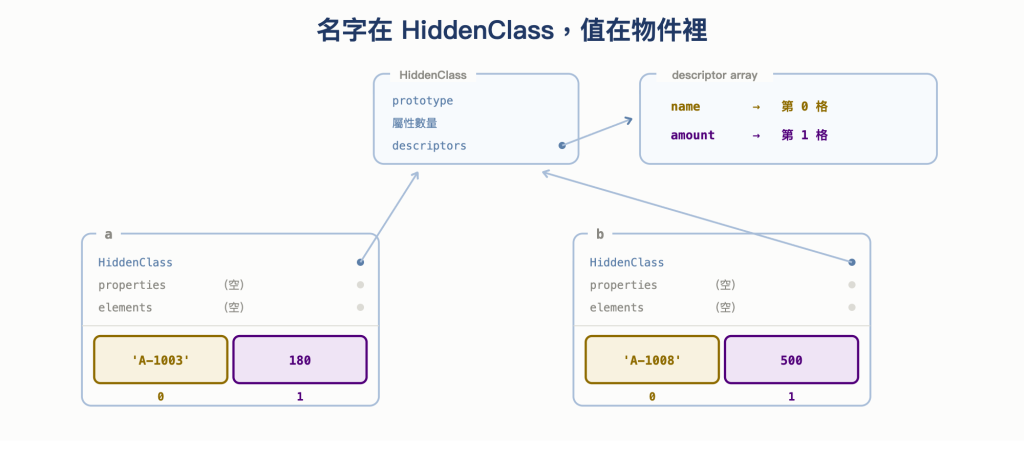 https://ithelp.ithome.com.tw/upload/images/20260921/2016820138BbbgsUru.png