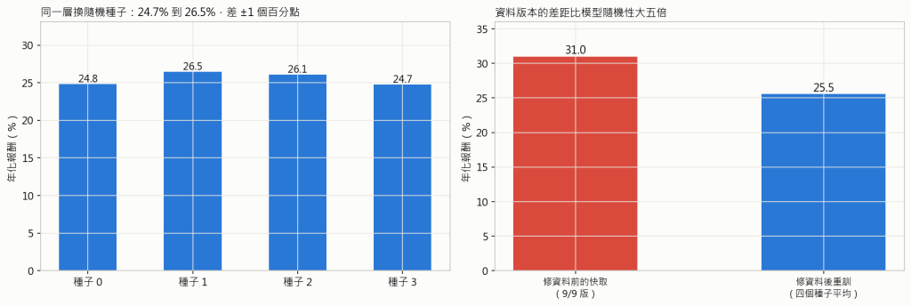 變異