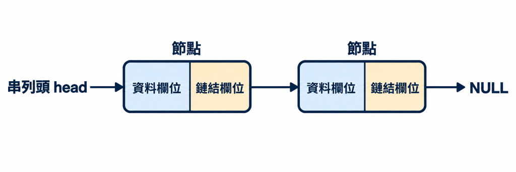 https://ithelp.ithome.com.tw/upload/images/20260921/20183409yqfnfwNDth.png