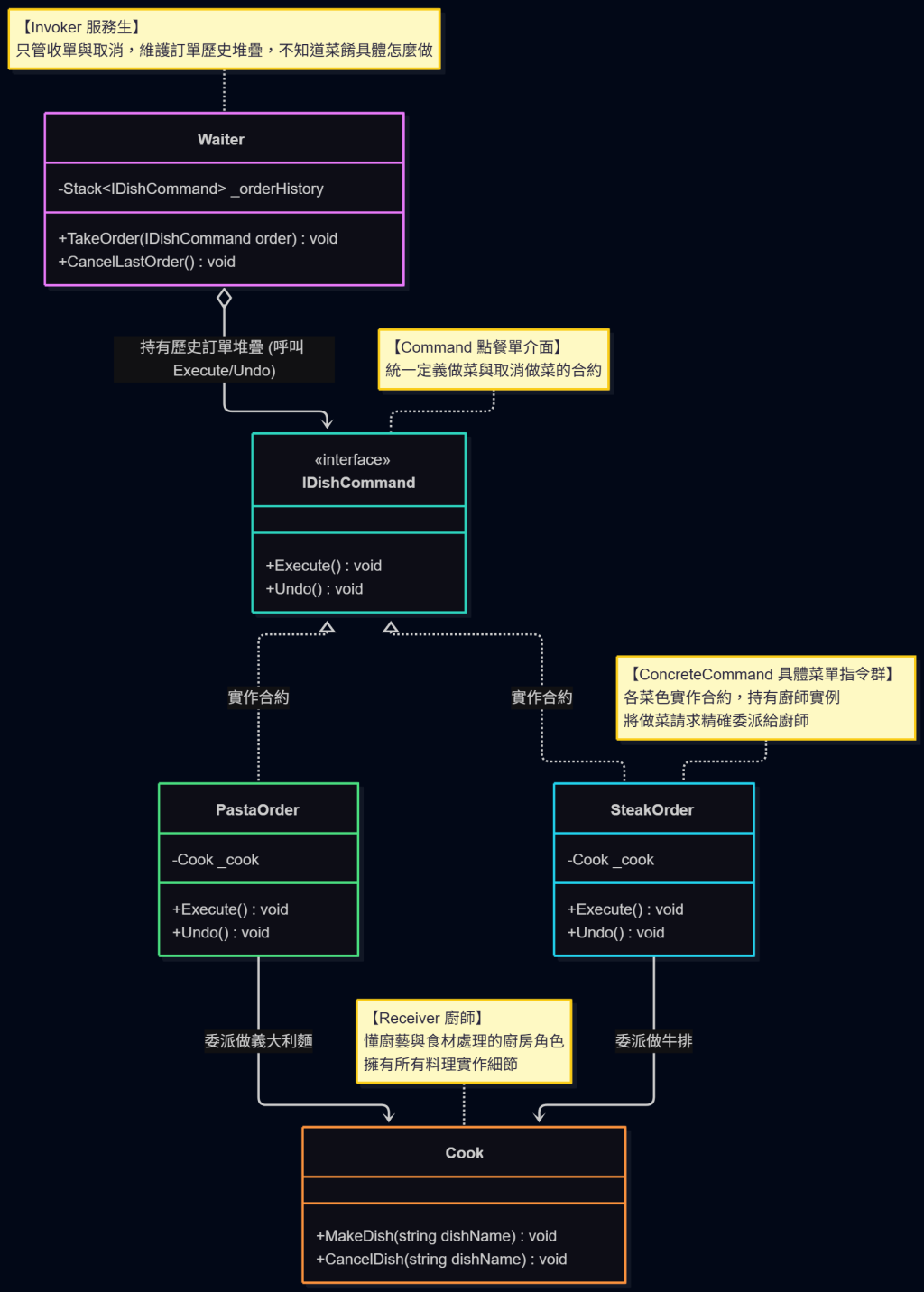 https://ithelp.ithome.com.tw/upload/images/20260921/201834709QrSs5jYeE.png