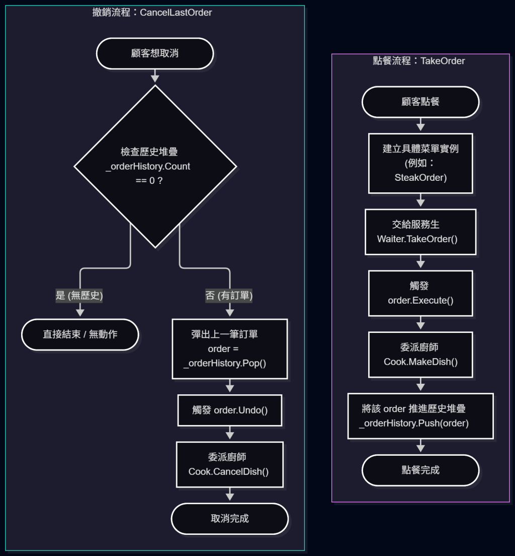 https://ithelp.ithome.com.tw/upload/images/20260921/20183470wVayBLiXOm.png