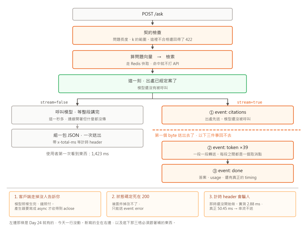 https://ithelp.ithome.com.tw/upload/images/20260921/20183569laud6cWSps.png