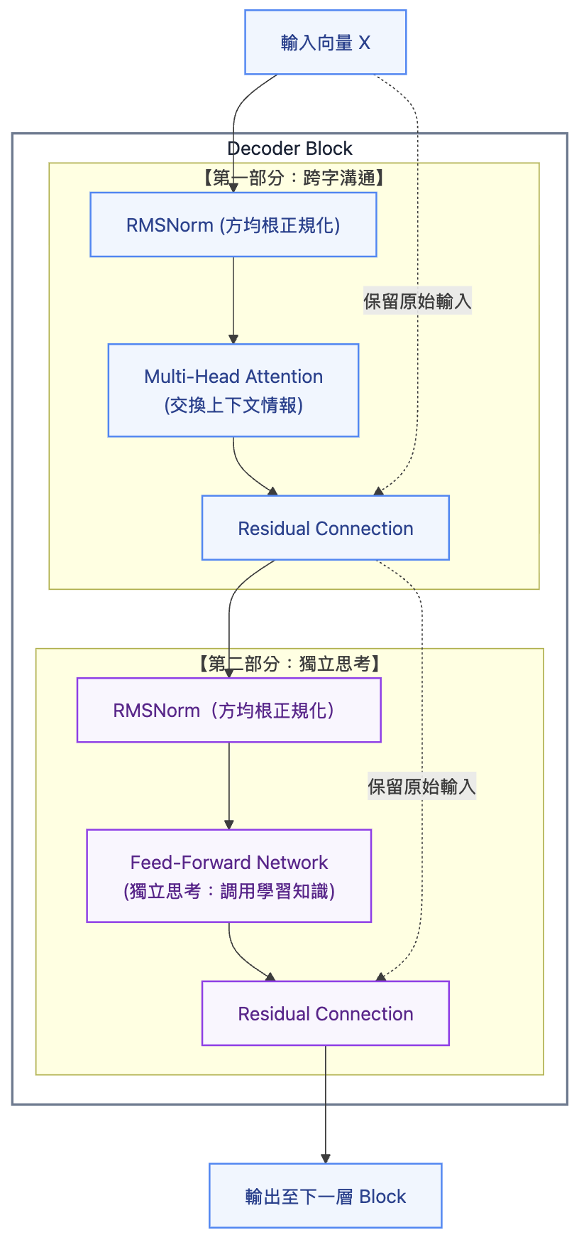 https://ithelp.ithome.com.tw/upload/images/20260921/20183607ed1V6HDOov.png