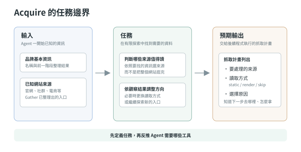 https://ithelp.ithome.com.tw/upload/images/20260921/20184246hA3pmAc59i.png