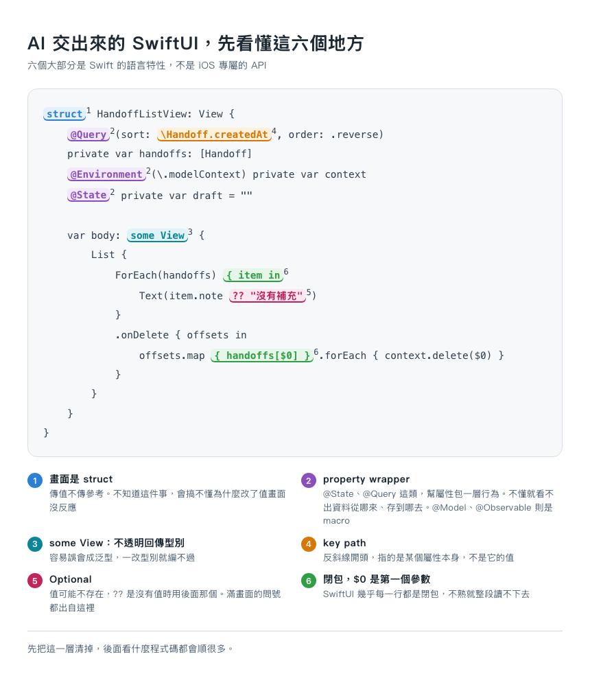 AI 交出來的 SwiftUI，先看懂這六個地方